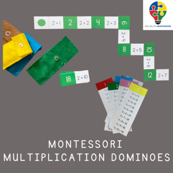 Preview of Multiplication Dominoes