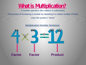 Preview of Multiplication Equal Groups Powerpoint 3.OA.1