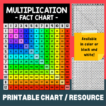 multiplication fact chart black white color by fall into fifth