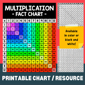 Preview of Multiplication Fact Chart --- Black & White // COLOR