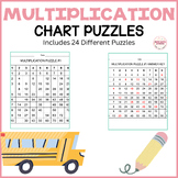 Multiplication Fact Chart Fill In Puzzle Worksheets- Fact 