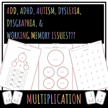 Preview of Multiplication Fact Family 2's (Memorization Program) (UNIT 1)