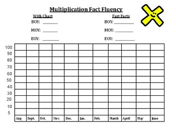 Preview of Multiplication Fact Fluency Data Tracker