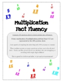 Multiplication Fast Facts - 100 Questions in 3 minutes - F