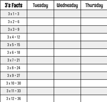 Preview of Multiplication Fact Fluency Worksheets (2-12)