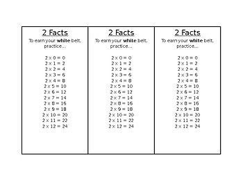 Preview of Multiplication Fact Lists - Multiplication Ninja
