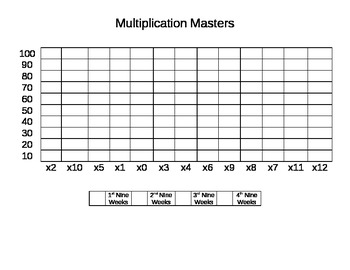 Preview of Multiplication Fact Mastery Data Leadership Chart