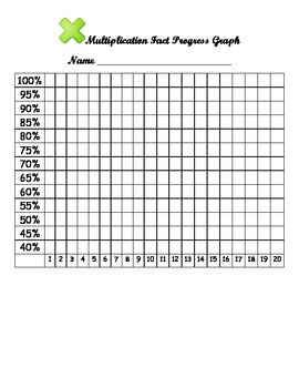 Multiplication Fact Progress Graph by Learning With Loomis 