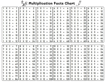 Preview of Multiplication Fact Sheet, Multiplication Table Sheet