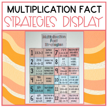 Preview of Multiplication Fact Strategies Display (Boho and B+W)