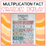 Multiplication Fact Strategies Display (Boho and B+W)