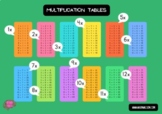 Multiplication Fact Table Posters (Numbers 1-12) (Printable)
