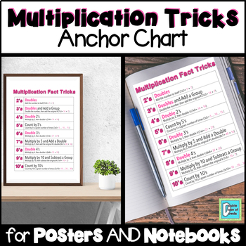 Preview of Multiplication Fact Tricks Anchor Chart for Interactive Notebooks and Posters
