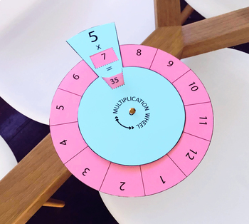 Multiplication and Division Fact Wheels by The Novel Classroom | TpT