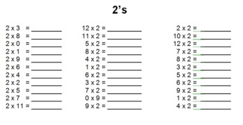 Multiplication Facts 0-12