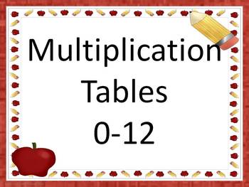 Preview of Multiplication Facts 0 to 12 PowerPoint Presentation