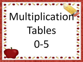Preview of Multiplication Facts 0 to 5  PowerPoint Presentation