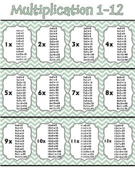 Preview of Multiplication Facts 1-12 Poster