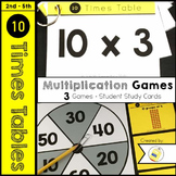 Multiplication Facts - 10 Times Table