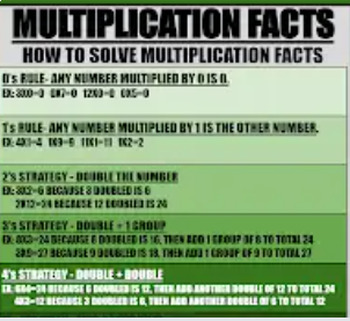 Preview of Multiplication Facts