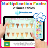 Multiplication Facts: 2 Times Tables
