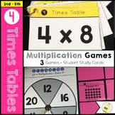 Multiplication Facts 4 Times Table