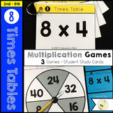 Multiplication Facts 8 Times Table