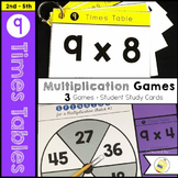 Multiplication Facts 9 Times Table