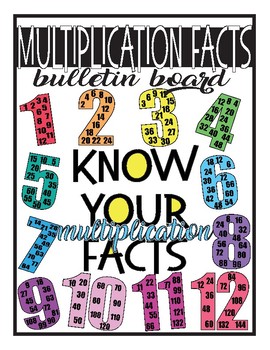 Preview of Multiplication Facts Bulletin Board