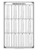 multiplication facts chart worksheets teaching resources