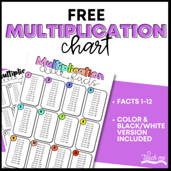 Multiplication Facts Chart Freebie By Kristina Zucchino Tpt