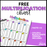 Multiplication Facts Chart - FREEBIE