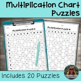 Multiplication Fact Chart Fill In Puzzles -Multiplication 