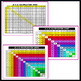 multiplication facts charts by differentiation corner tpt