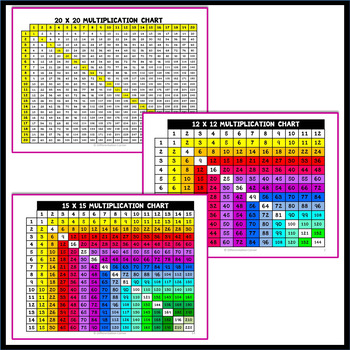 15x15 Multiplication Chart