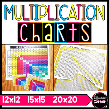 Preview of Colorful Multiplication Charts