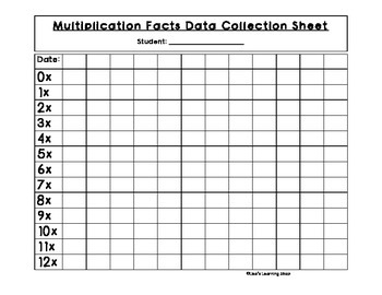 Preview of Multiplication Facts Data Collection Chart