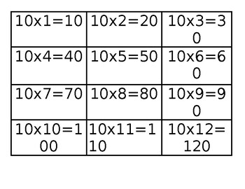 Multiplication Facts Flash Cards by Christy Matlock | TpT