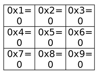 Multiplication Facts Flash Cards by Detwiler's Classroom Supplies