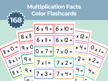 Multiplication Facts Flash Cards! Math Activity! Second to Third Grade!