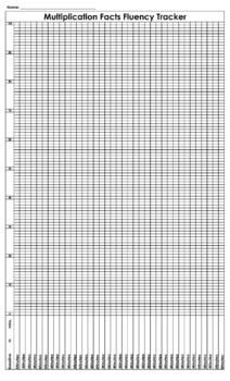 Multiplication Facts Fluency Data Progress Tracker Chart Fillable IEP ...