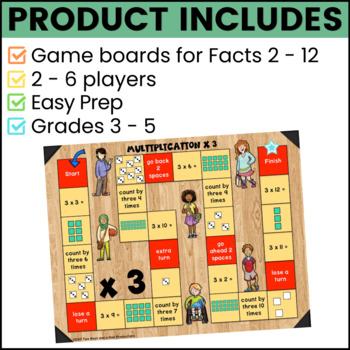 Multiplication Game Boards for Multiplication Tables 2 to ...