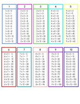 Preview of Multiplication Facts Keyring Cards