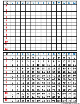 times table 100x100
