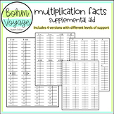 Multiplication Facts - Math Supplemental Aid 