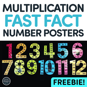 Preview of FREE Multiplication Facts Number Posters - FREEBIE