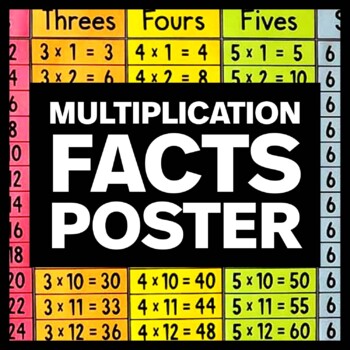 Preview of Multiplication Facts Poster - Elementary Math Classroom Decor