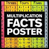 Multiplication Facts Poster - Elementary Math Classroom Decor