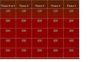 Preview of Multiplication Facts Practice (0-5) Jeopardy Game