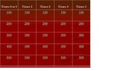 Multiplication Facts Practice (0-5) Jeopardy Game